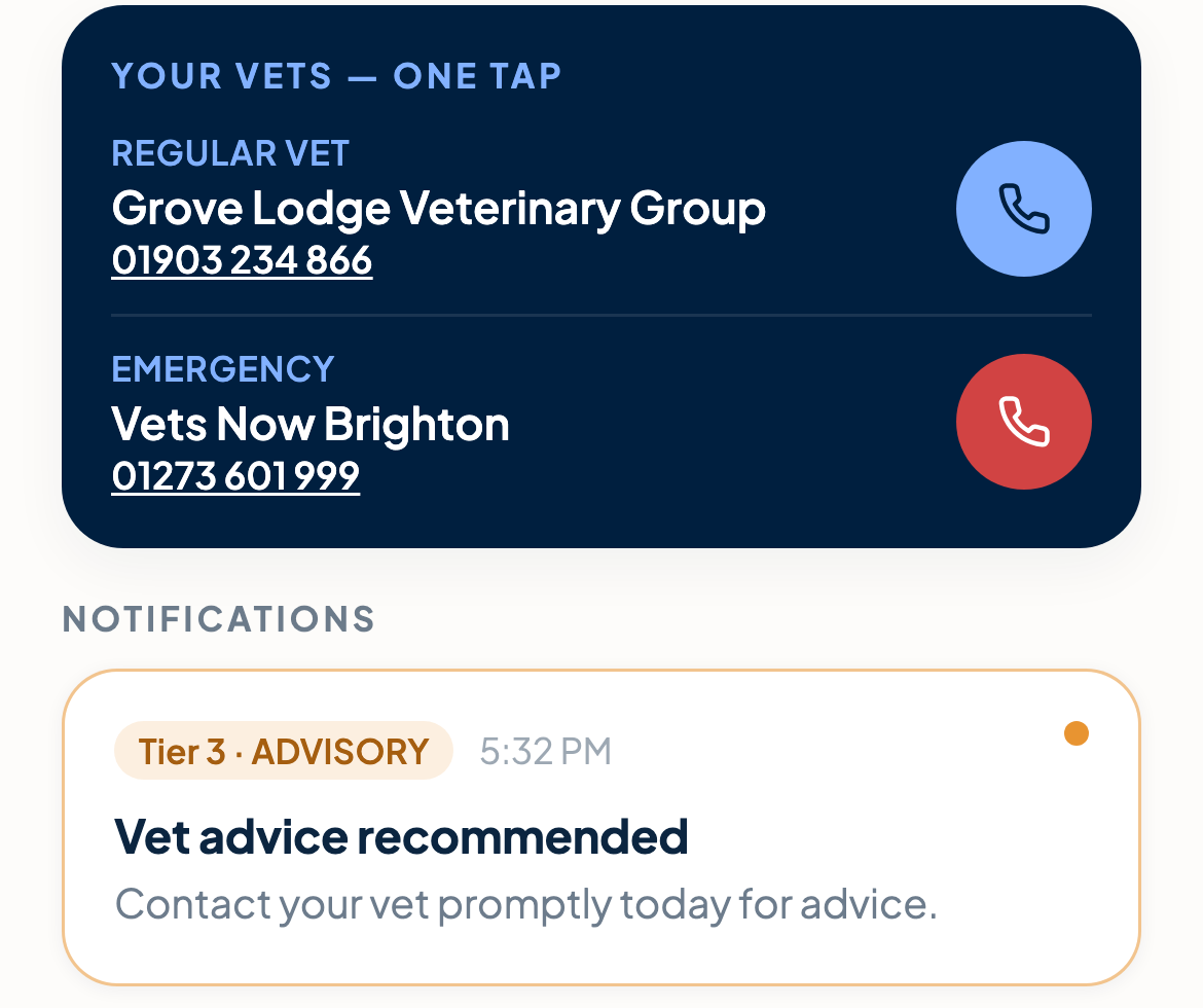 The alerts screen: an amber advisory reading vet advice recommended, above one-tap vet contacts